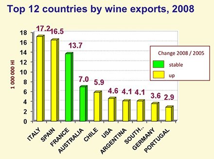 Wine Economics
