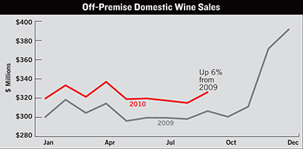 off premise wine sales