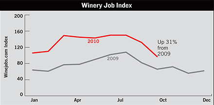 winery jobs