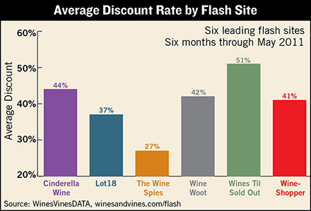 Flash Report Wine Industry Data Center