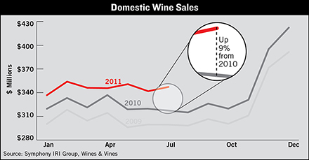 direct to consumer wine sales