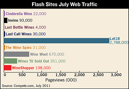 wines & vines wine industry data center flash report