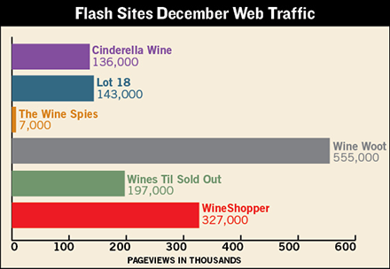 Wines & Vines flash report