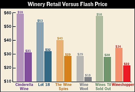 Wines & Vines flash report