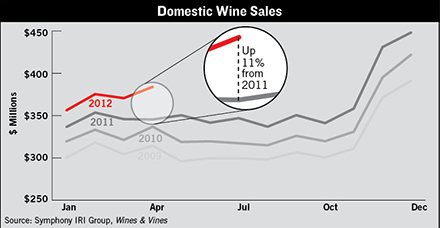 Wines & Vines WI Metrics
