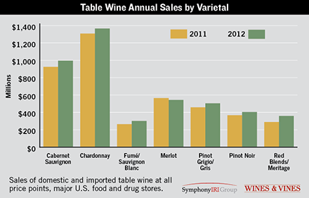 wine industry metrics