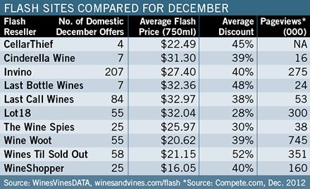 wine industry metrics
